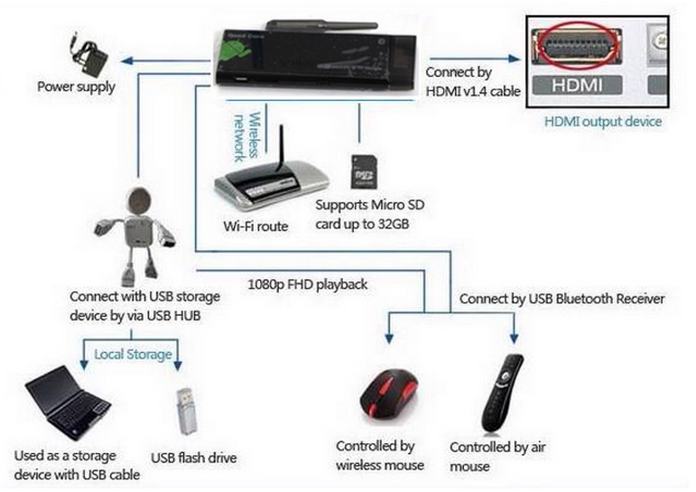 minipc1